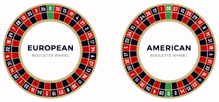 Roulette Eropa Vs Amerika