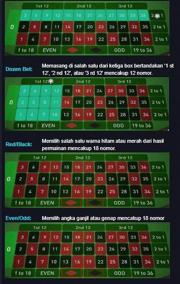 trik-menang-roulette-cara-mengatur-bet-size-agar-sesuai-batas-maksimal-taruhan-bonus_10bf42742.jpg